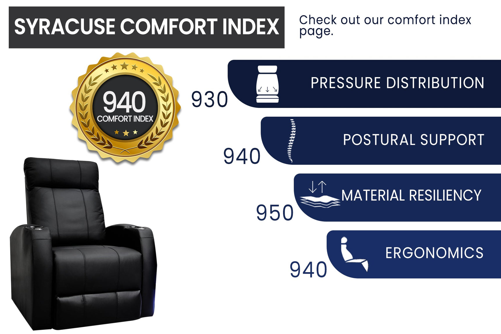 Valencia Syracuse Sofa Home Cinema